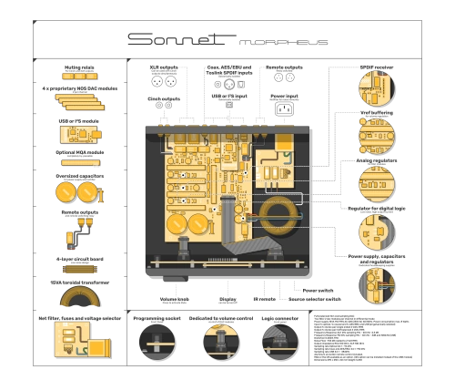 Sonnet Digital Audio logo